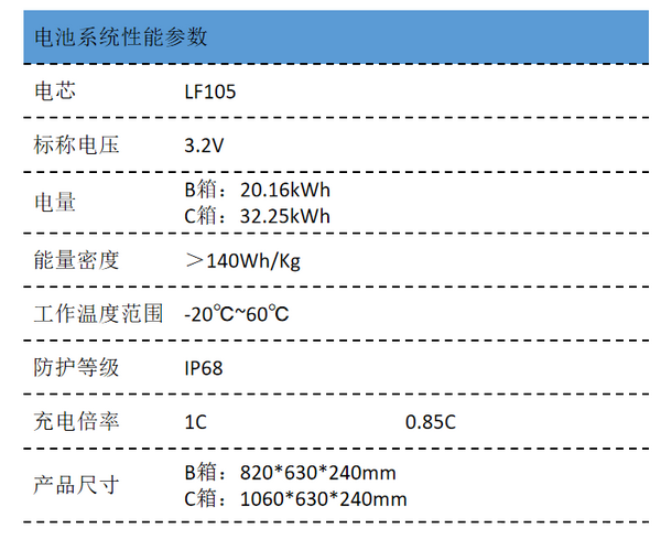 創(chuàng)源動力電池LF105標(biāo)準(zhǔn)箱