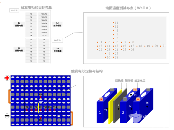 國內(nèi)首家通過UL 9540A測試，寧德時代加快儲能全球化步伐