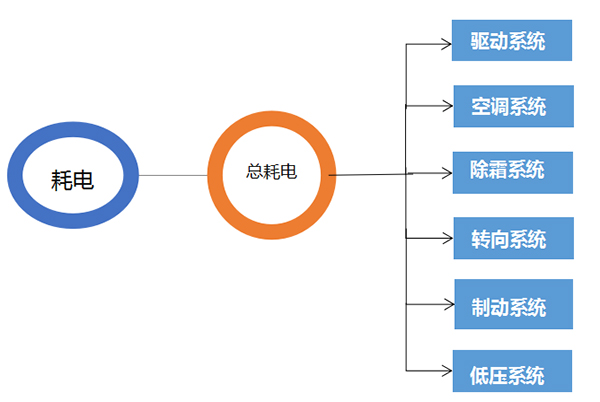 開沃能耗分析系統(tǒng)