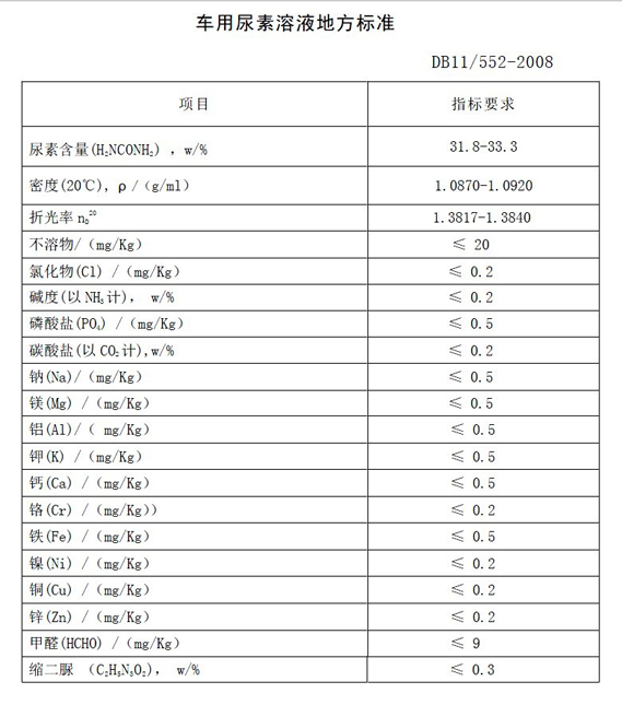 北京益利車用尿素溶液